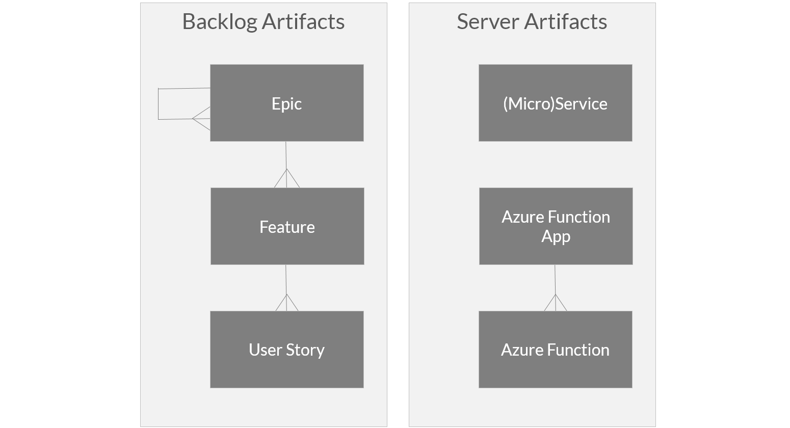 Microservices Business Capabilities